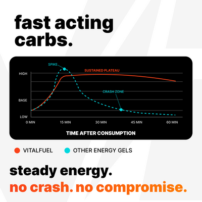 VitalFuel Energy Gel