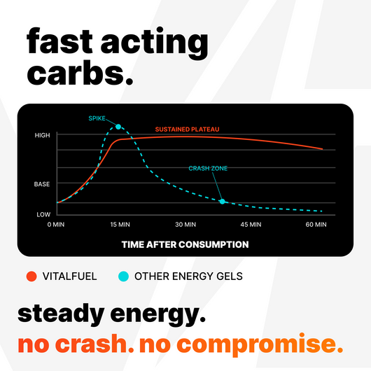 VitalFuel Energy Gel
